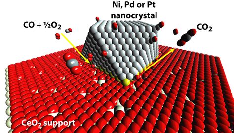 Researchers help show new way to study and improve catalytic reactions