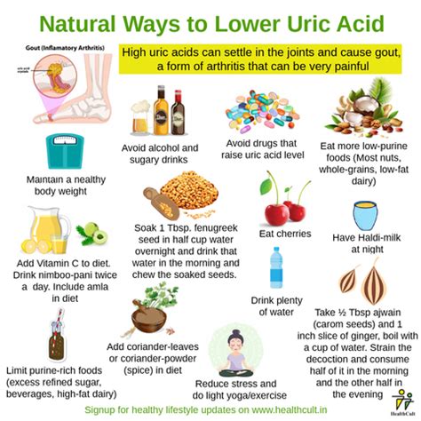 Food To Lower Uric Acid And Cholesterol