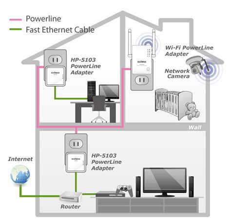 EDIMAX - PowerLine - AV500 - AV500 Nano PowerLine Adapter