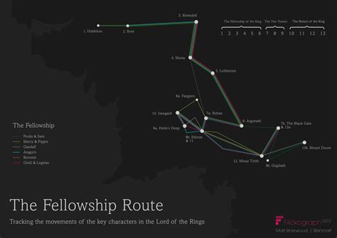 Lord of the Rings map infographic – Fellowship route | Flickographic by Matt Isherwood