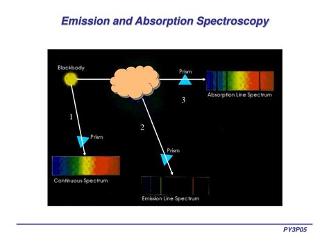 PPT - Lecture 1-2: Introduction to Atomic Spectroscopy PowerPoint Presentation - ID:494340