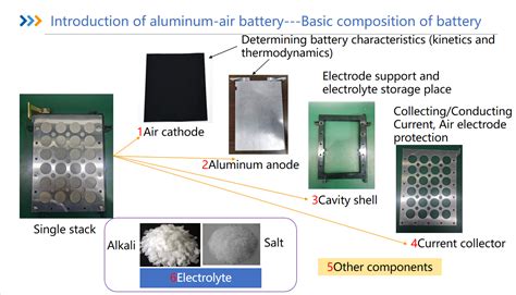 Single Aluminum Cell Aluminum Air Battery, Power Generation Parts