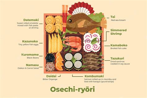 Free Vector | 2d osechi ryori ingredients