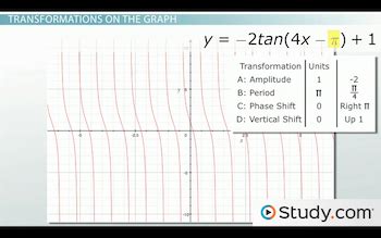 Tangent Graph Amplitude