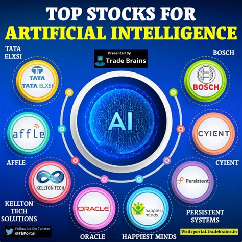 Ai Stocks 2024 - Alia Louise