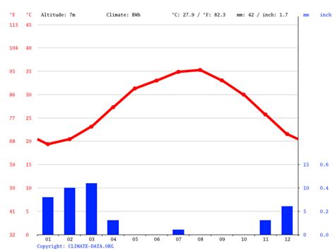 Abu Dhabi climate: Average Temperature, weather by month, Abu Dhabi ...