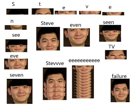 Found this on google thought it would be funny : r/StevenHe