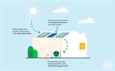 Can You Power A Heat Pump With Solar Panels? | The Eco Experts