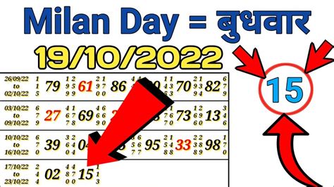 Milan Day Today |19/10/2022| Milan Day | Milan Day Chart | Satta Matka Milan Day Chart | Amar ...