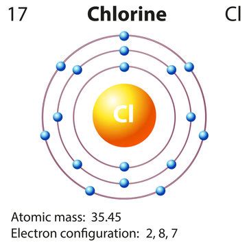 Chlorine Atom photos, royalty-free images, graphics, vectors & videos | Adobe Stock