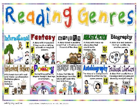 book genres | Wangiwriter's Blog