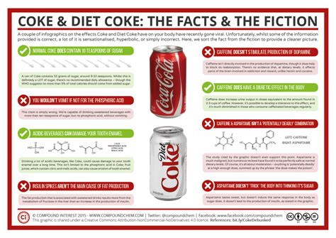 Coke & Diet Coke: The Facts and the Fiction | Teaching chemistry, Science chemistry, Chemistry ...