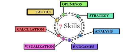 Chess Tactics – CHESSFOX.COM