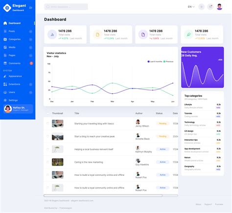 Elegant - Free Bootstrap Admin Dashboard Template