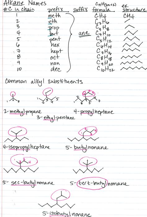 Organic Chemistry Nomenclature Questions