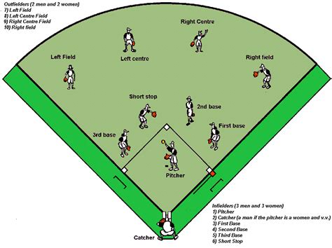 Baseball Field Positions Printable - Printable Word Searches