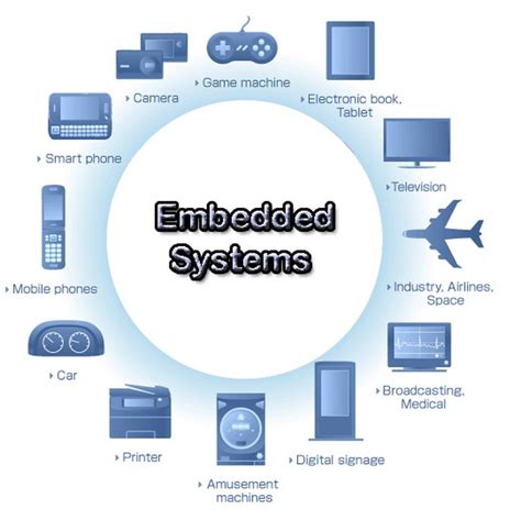 Le principali caratteristiche di un sistema embedded | Informatica e Ingegneria Online