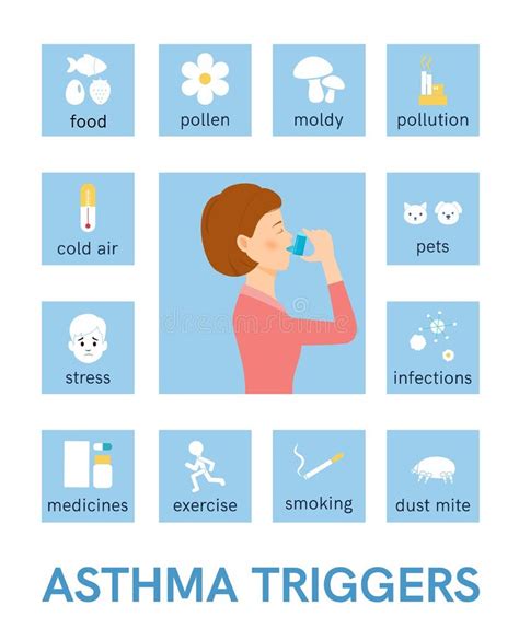 Asthma Triggers