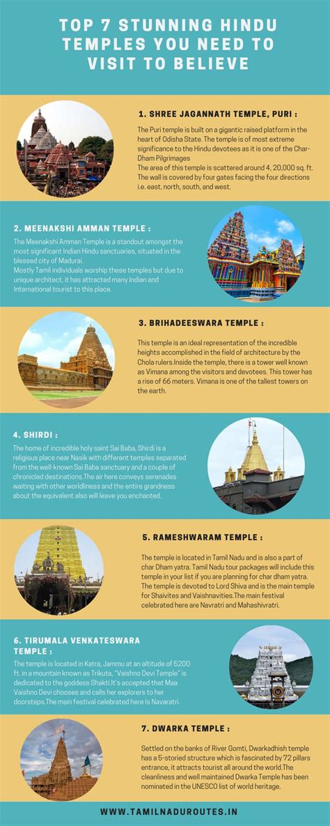 Top 10 Stunning Hindu Temples you need to Visit to Believe in 2023 | Hindu temple, Indian temple ...
