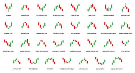 Japanese Candlestick Patterns in Technical Analysis