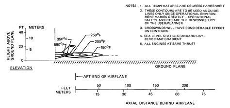 What is a normal EGT range of a jet engine? - Aviation Stack Exchange