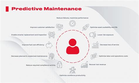 Predictive Maintenance as a Powerful Tool to Boost Manufacturing Workflow