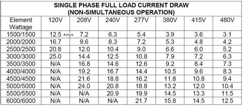 are both sides of the breaker 30 amp or one each one of them 15 amp