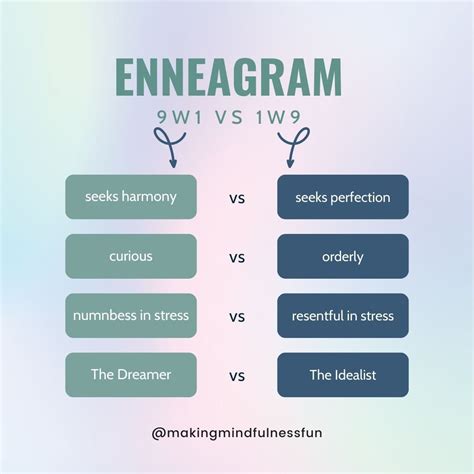 Enneagram 1w9 Vs 9w1 in 2023 | Enneagram, Enneagram types, Enneagram 9