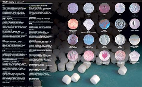 Photo chart of ecstasy Pills and contents - anyone seen this before