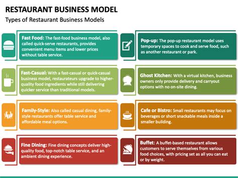 Restaurant Business Model PowerPoint and Google Slides Template - PPT ...