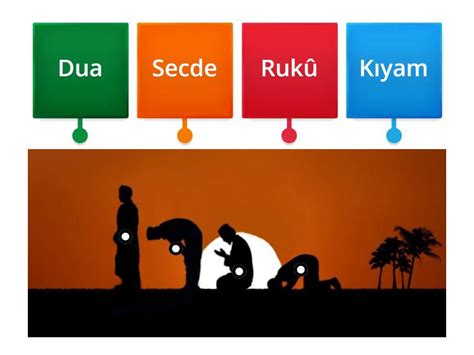 NAMAZ - Labelled diagram