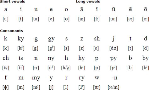 Japanese Hiragana