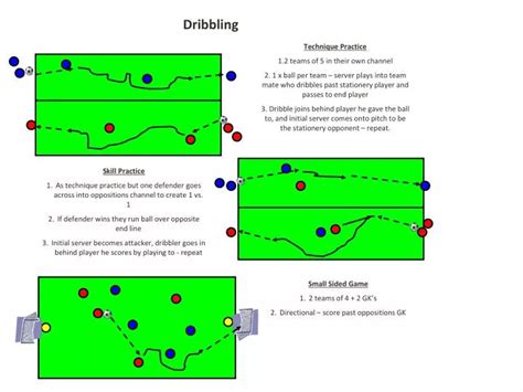 PPT - Dribbling PowerPoint Presentation, free download - ID:1018342