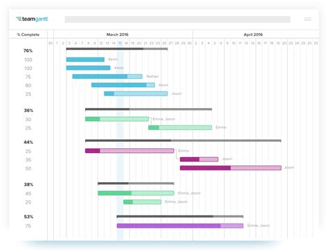 Online Gantt Chart Software | TeamGantt