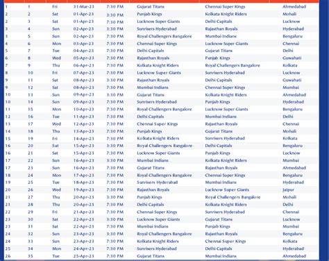 IPL 2023 Schedule - IPL 2023 Team updated - CricketMyLove