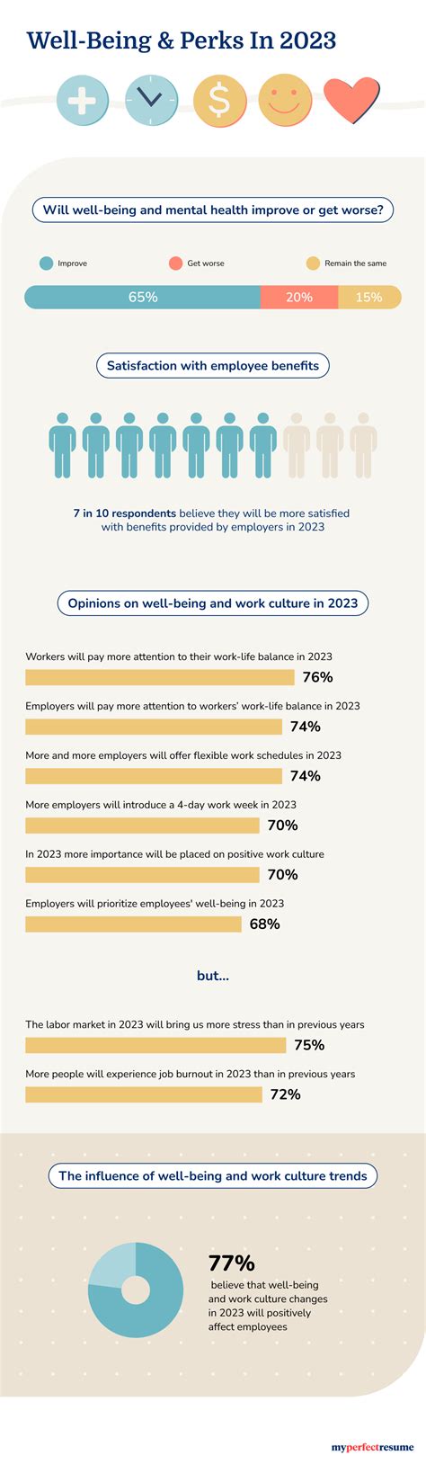 2023 Workplace Trends: A Survey & Expert Perspectives