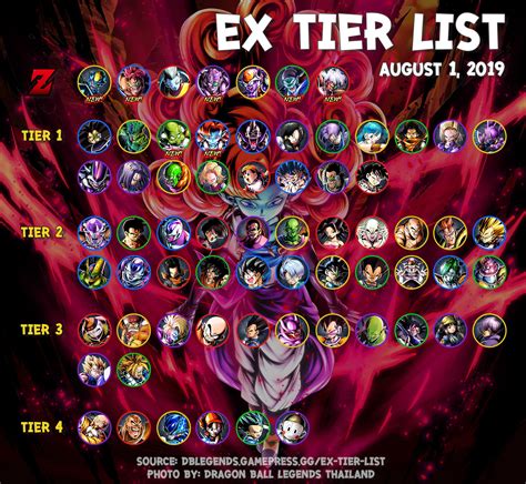 Dragon Ball Legends Tier List Nov 2021 Gamingscan Mobile Legends - Mobile Legends