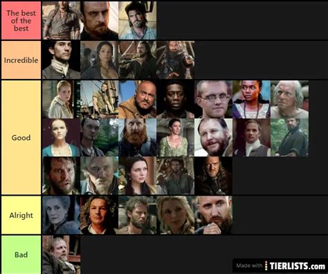 Black Sails Characters Tier List - TierLists.com