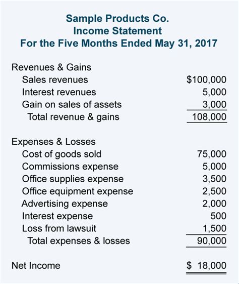 Single-Step vs Multi-Step Income Statement: Key Differences for Small ...