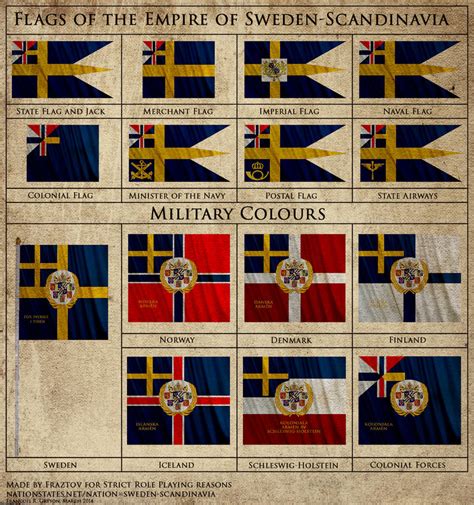 Flags of the Empire of Sweden-Scandinavia by Fraztov on DeviantArt