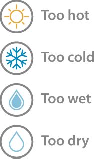 How Our Thermal Comfort Index Works – Weathercloud Blog