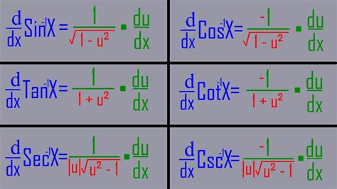 Trig Derivatives