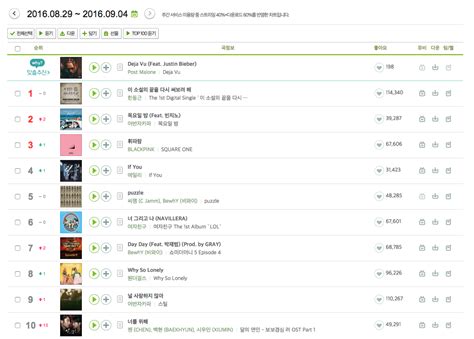 [Melon Weekly Chart] Aug. 29, 2016 ~ Sept. 4, 2016 - Netizenception