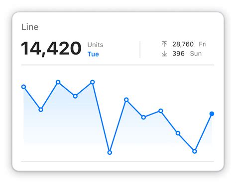 Named line graph from authenticated CSV data - CSV - Basic Auth Dashboard Widget