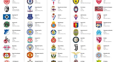 Most Popular Soccer Clubs In The World at Erin Norman blog