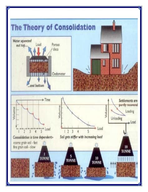 Consolidation