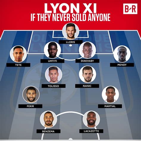 Lyon if they never sold their players : soccer