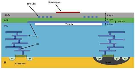 Sensors | Free Full-Text | A Study of Optimizing Lamb Wave Acoustic ...