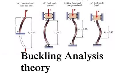 Euler Formula Buckling