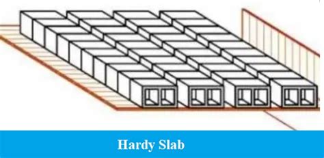 Types of Slabs in Construction